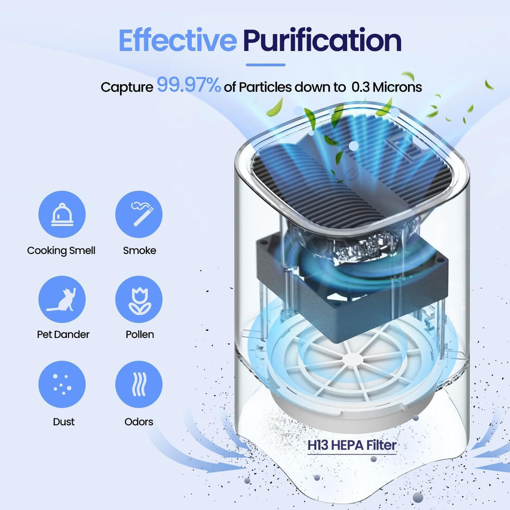 Compact HEPA Air Purifier with Night Light
