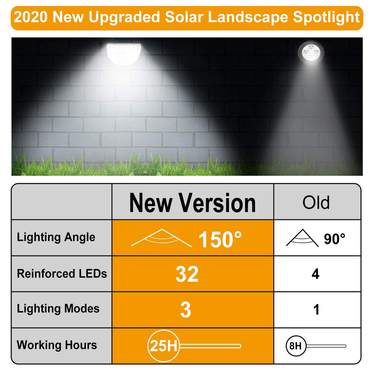 Solar Landscape Spotlight with Automatic Night Lighting