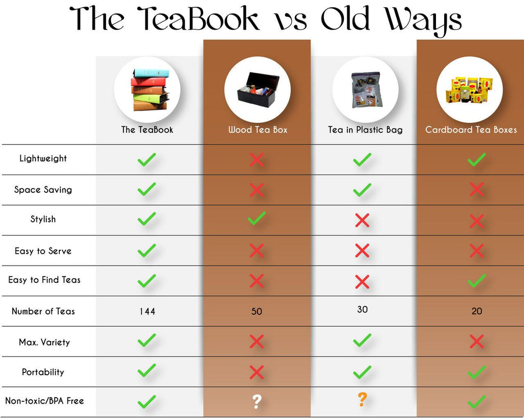 The TeaBook: Book-Style Tea Bag Organizer Holds 144+