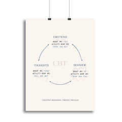 Thoughts Emotions Behaviour Canvas Print – Premium Wall Art for Home & Office