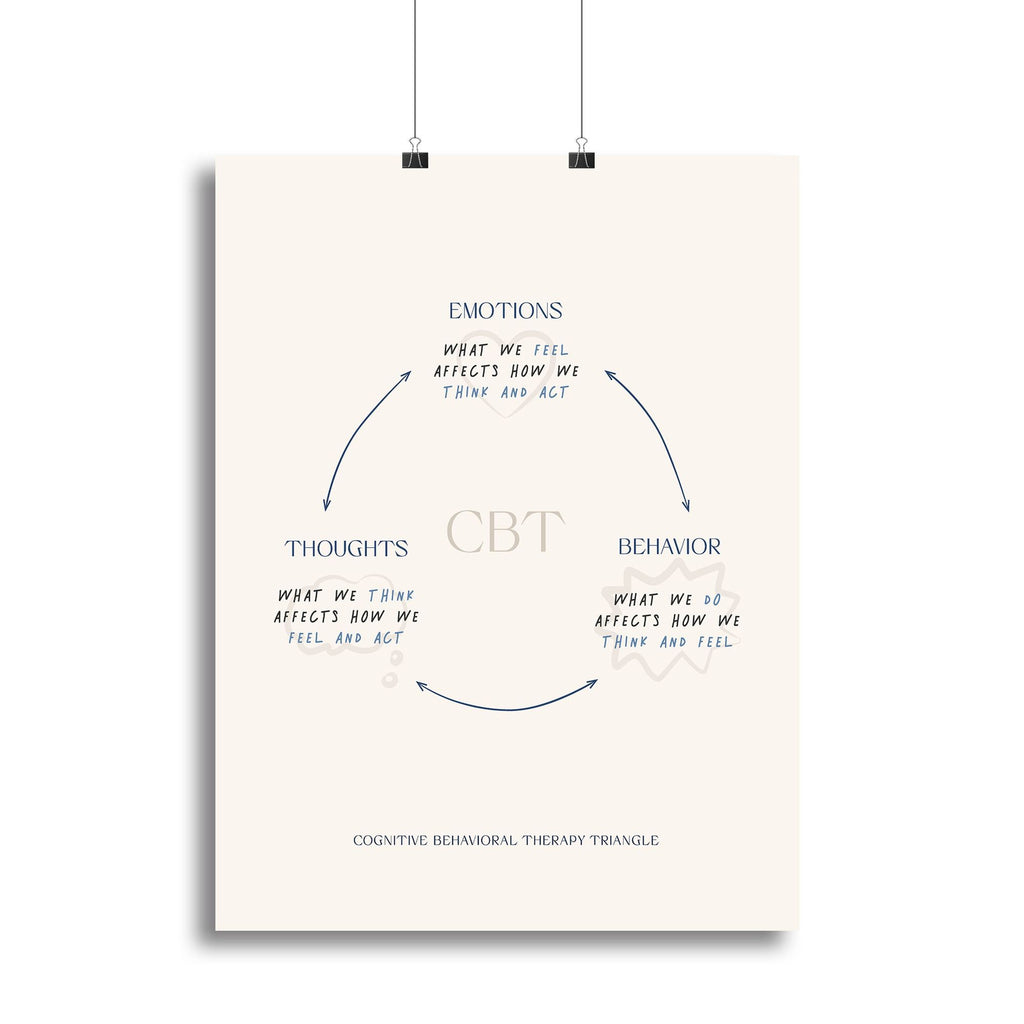 Thoughts Emotions Behaviour Canvas Print – Premium Wall Art for Home & Office - 16" x 12" / 42cm x 30cm approx / Poster Print