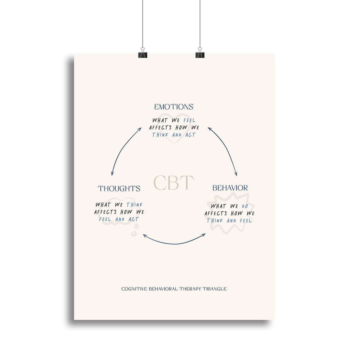 Thoughts Emotions Behaviour Canvas Print – Premium Wall Art for Home & Office - 16" x 12" / 42cm x 30cm approx / Poster Print