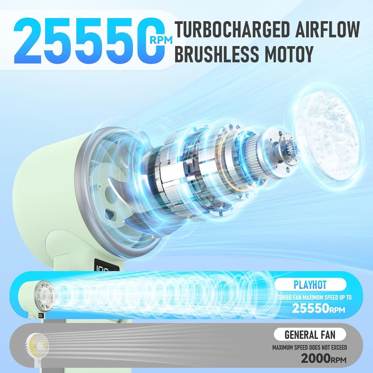 Upgraded Portable Handheld Fan for Personal Cooling