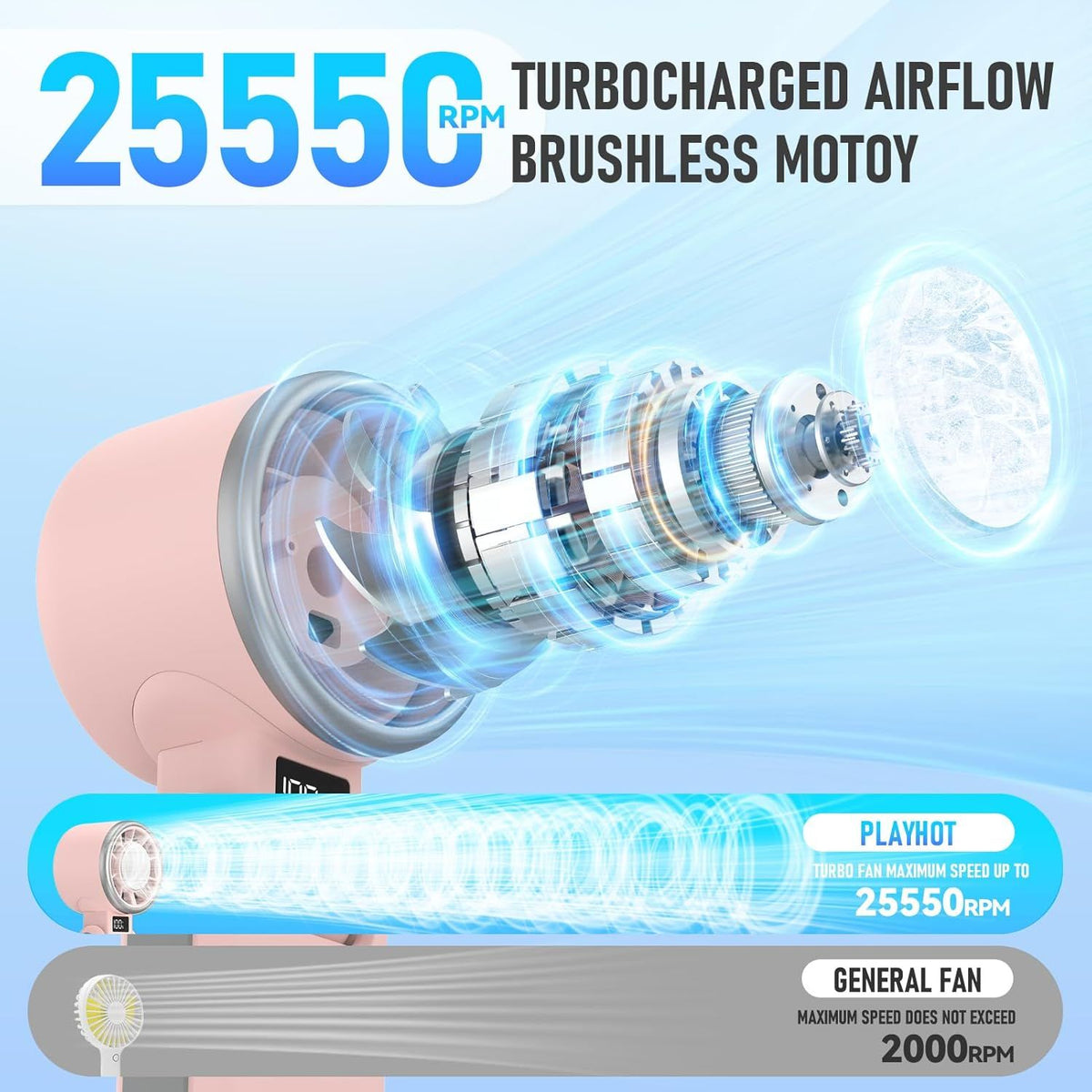 Upgraded Portable Handheld Fan for Personal Cooling