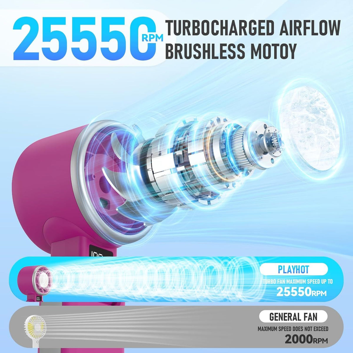 Upgraded Portable Handheld Fan for Personal Cooling