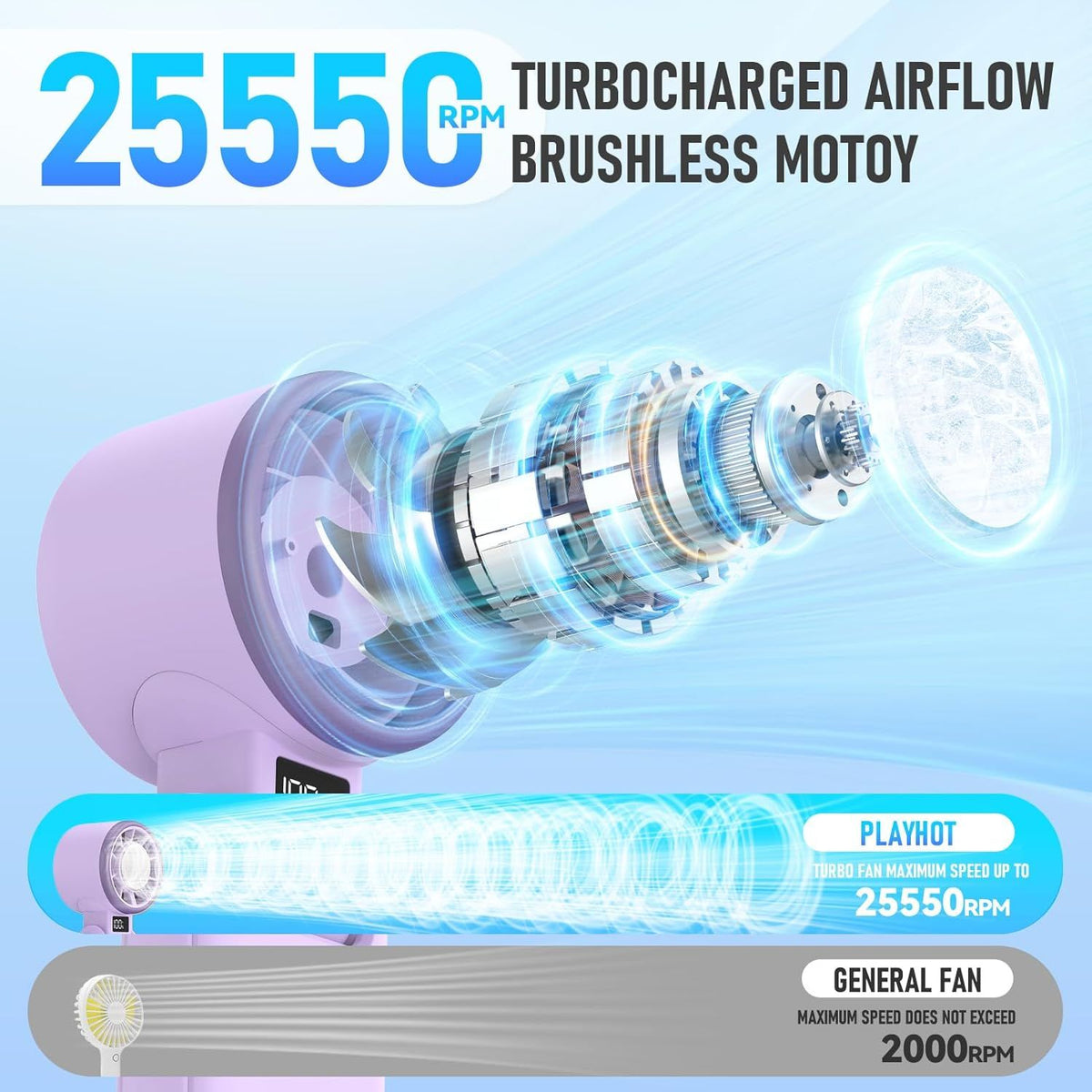 Upgraded Portable Handheld Fan for Personal Cooling