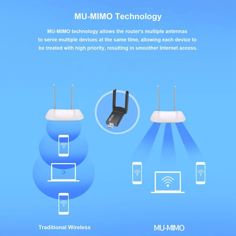 USB 3.0 Wireless WiFi Adapter with 1300Mbps and Dual Band 5GHz