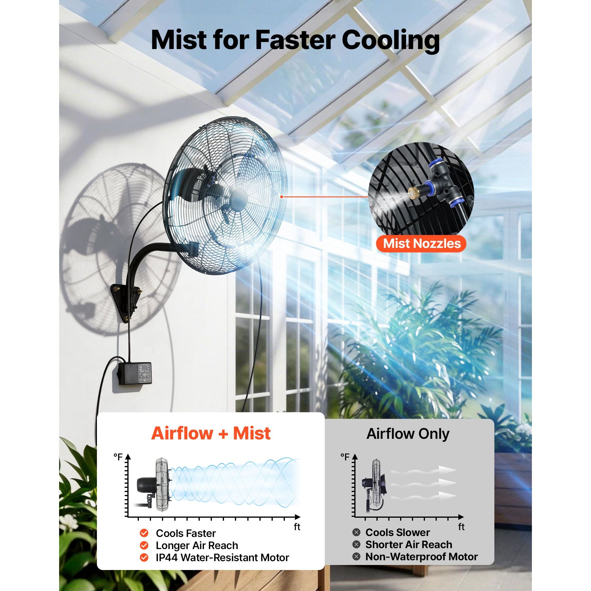 20 Wall Mount Fan with Oscillating, Mist, and Remote Control